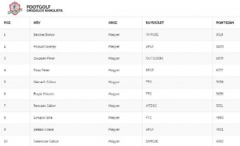 Íme, az online ranglista!