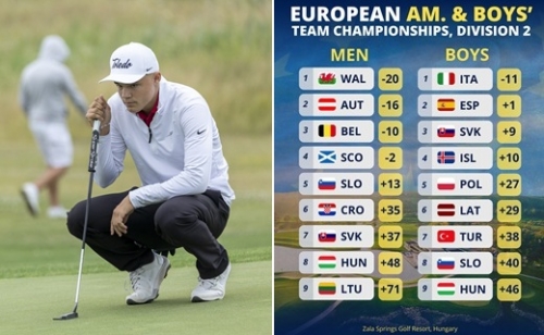 Jönnek a Match Play párharcok