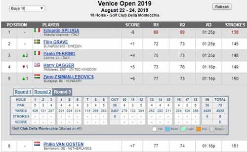 Dobogó közelben – Zénó előretört
